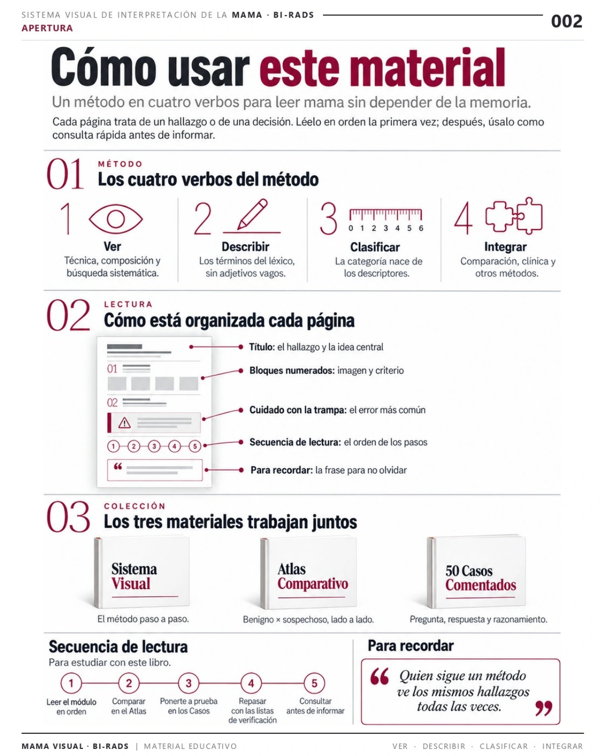 Página 2: Cómo usarlo: ver, describir, clasificar e integrar. Vista previa del PDF Mama Visual BI-RADS; imágenes didácticas simuladas.